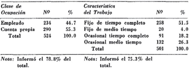 Características de la ocupación del
jefe de la familia, 1967, Bogotá