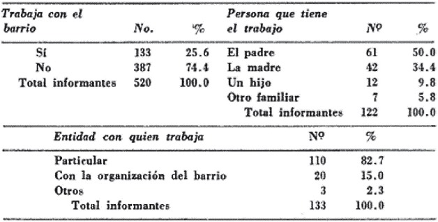 Trabajo remunerado en el barrio,
1967, Bogotá