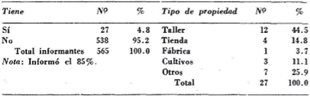 Propiedades fuera del barrio, 1967,
Bogotá