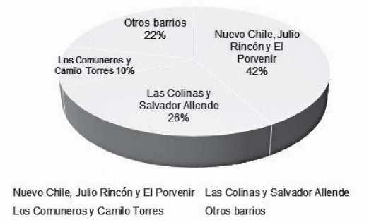 Barrios que
apoyaron los fundadores del barrio Policarpa Salavarrieta, 2017, Bogotá