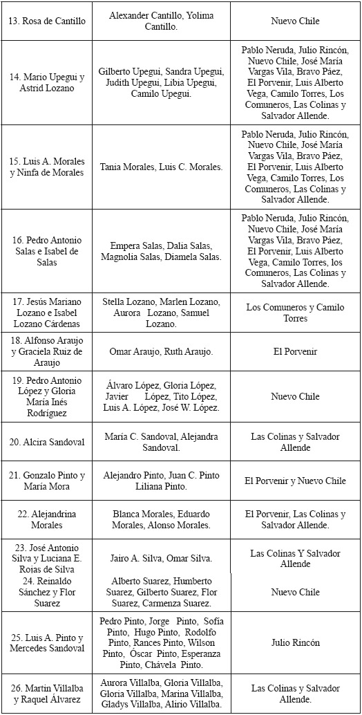 Listado de
fundadores, 2017, Bogotá