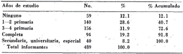 Personas que trabajan en la familia,
1967, Bogotá