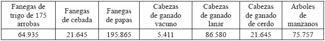 Provincia de Chiloé
(201)