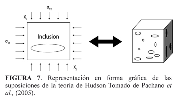 Anisotropia - Apuntes 1 - ANISOTROPIA DE LOS SUELOS DEFINICIÓN Un