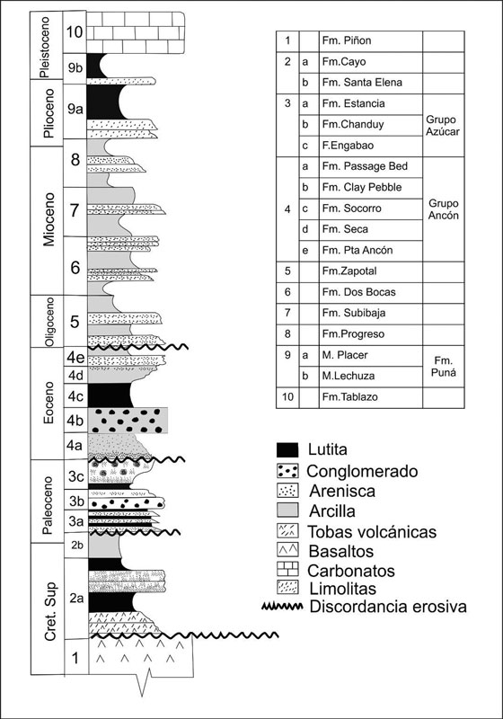 Columna Estratigráfica Progreso/Santa
Elena integradas
