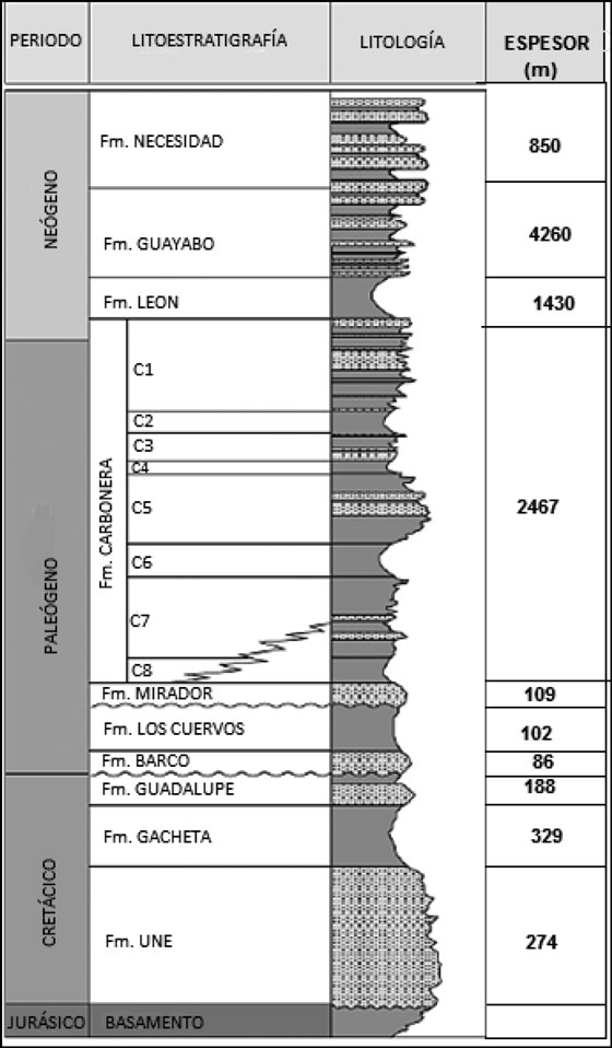 Columna estratigráfica generalizada de la
Cuenca Llanos Orientales.