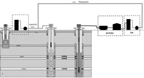 Esquema Inyección – Reinyección.