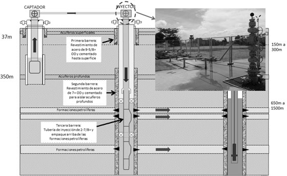 Esquema del estado mecánico del Pozo
Inyector (Barreras de Protección).