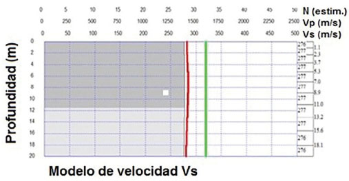 ESTIMATIVA DE LAS VELOCIDADES TRANSVERSALES (Vs) CON EL
MÉTODO 1DMASW.