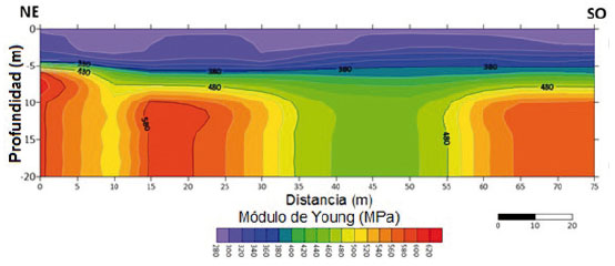 MÓDULO
DE YOUNG, DINÁMICO CALCULADO A PARTIR DE LOS DATOS SÍSMICOS.