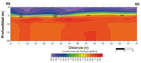 COEFICIENTE
DE POISSON (μ) ESTIMADO POR DATOS SÍSMICOS.