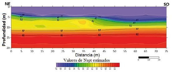 VALORES NSPT ESTIMADOS DESDE LAS VELOCIDADES OBTENIDAS POR LA SÍSMICA DE
REFRACCIÓN.