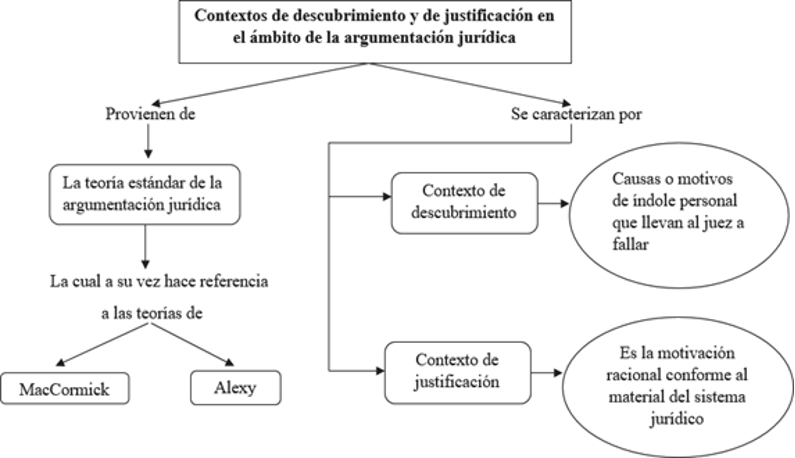 Figura 2.