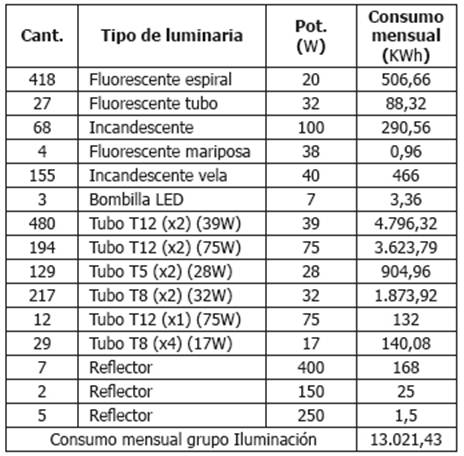 FOCO DE TRABAJO LED. 17W. 1750 LUMENS. 12 LEDS.LUZ MARCHA ATRAS