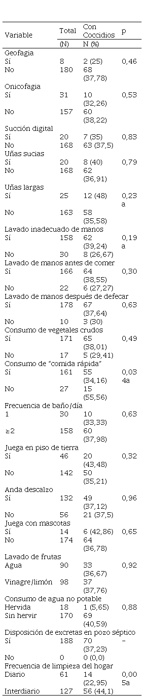Características de higiene personal y familiar y su asociación con coccidiosis intestinales.