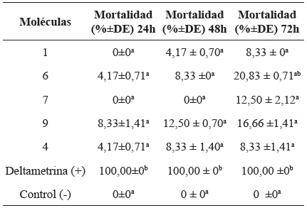 Mortalidad en ninfas del primer estadio
de T. dimidiata, a las 24, 48 y 72 horas con una concentración de 50
ng/i en los bioensayos de topicación