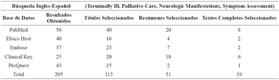 Información cuantitativa del proceso
descrito anteriormente.