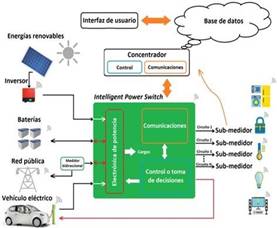  Interruptor WiFi, retroalimentación en tiempo real del  interruptor inteligente para aparatos eléctricos para el hogar :  Herramientas y Mejoras del Hogar