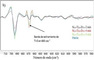 FTIR 2