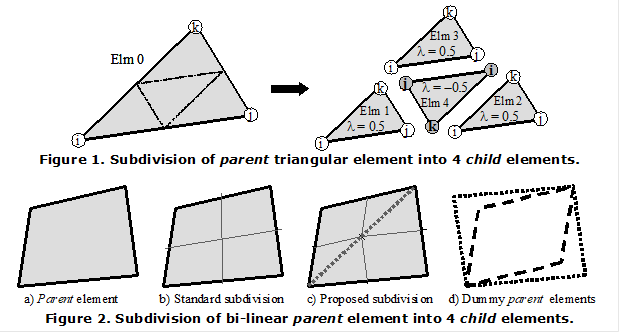 
Figure 2. Subdivision of parent triangular element into 4 child elements.

 
Figure 3. Subdivision of bi-linear parent element into 4 child elements.
