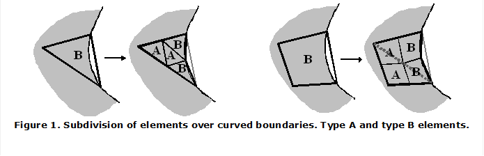  
Figure 5. Subdivision of elements over curved boundaries. Type A and type B elements.
