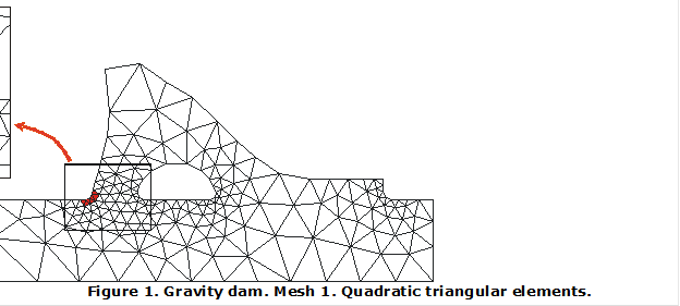  
Figure 11. Gravity dam. Mesh 1. Quadratic triangular elements.
