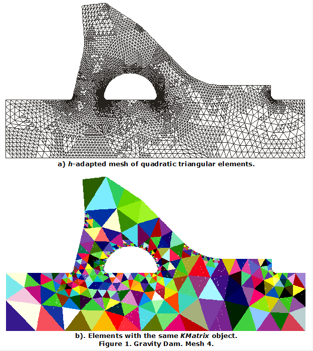  
a) h-adapted mesh of quadratic triangular elements.

 
b). Elements with the same KMatrix object.
Figure 13. Gravity Dam. Mesh 4.
