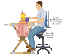 Figura 1.1. Puesto de trabajo