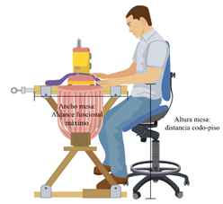 Figura 1.2. Puesto de trabajo