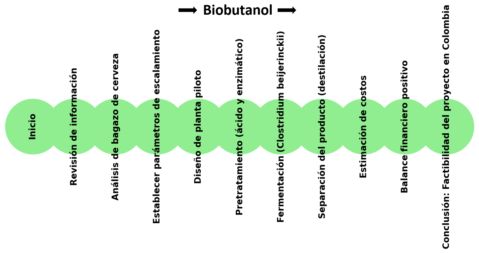 Resumen gráfico