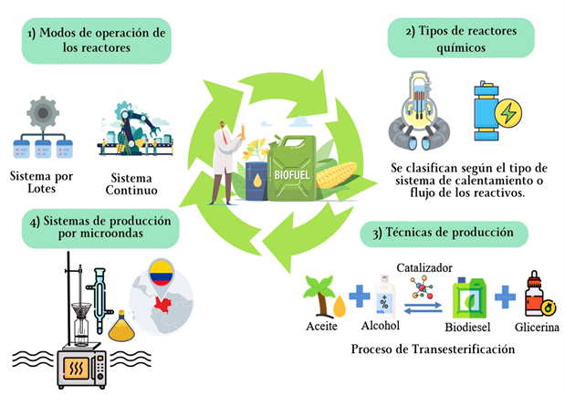 Resumen gráfico