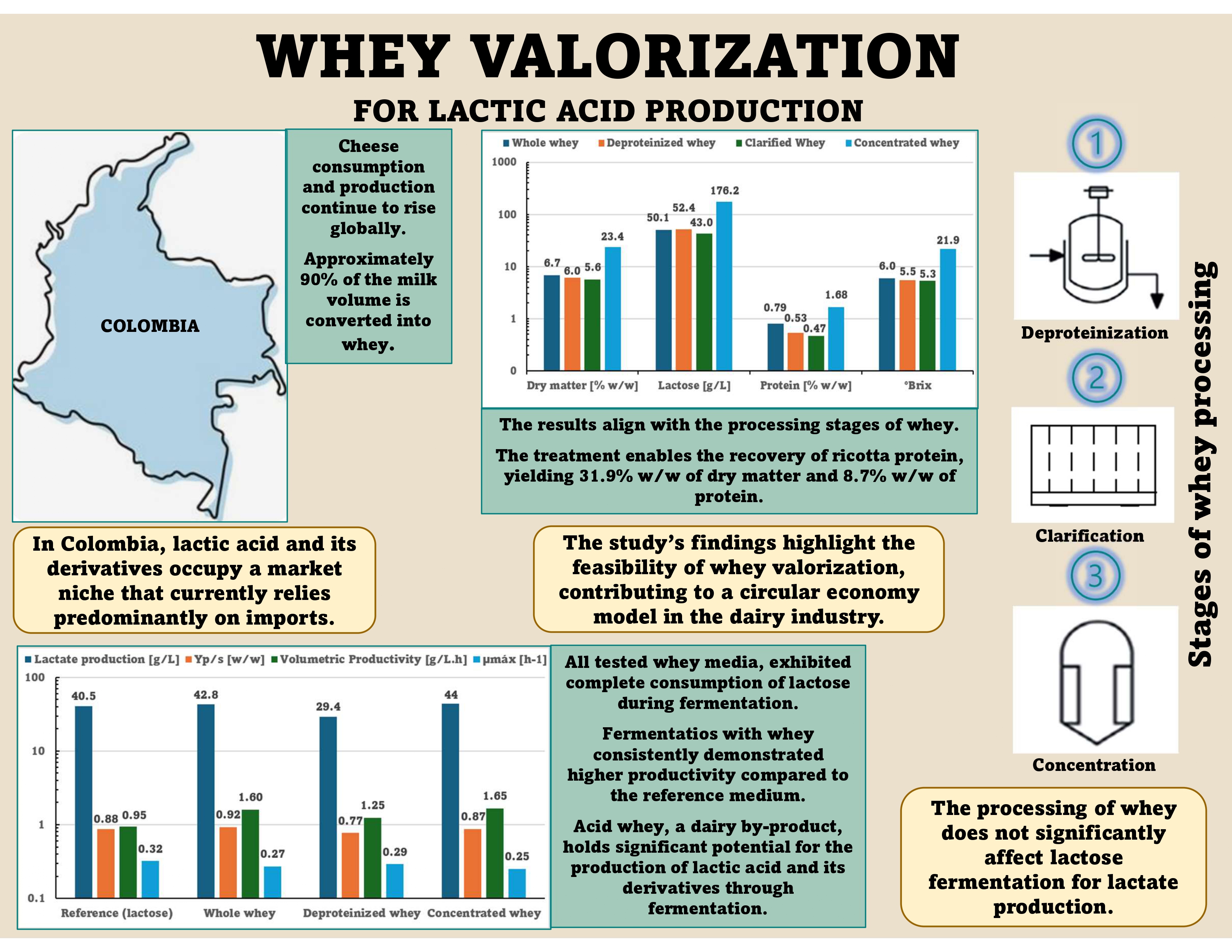 Graphical abstract