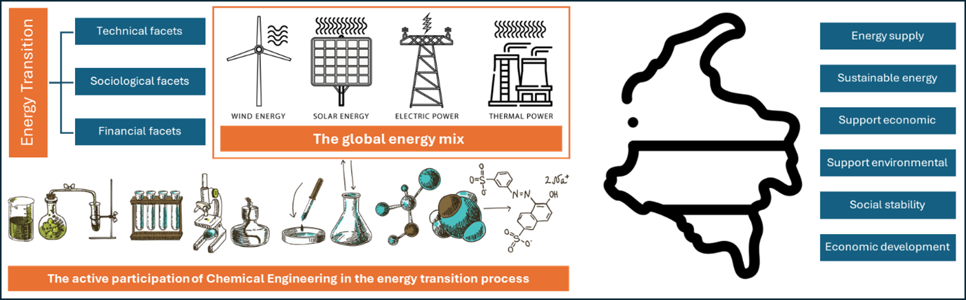 Graphical abstract