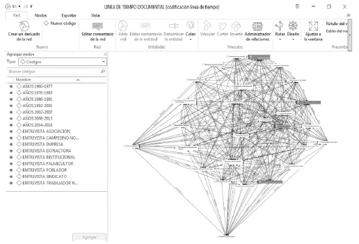 Interfaz de administrador de redes en Atlas-ti 8 con el esquema de relaciones entre las 27 categorías de análisis.