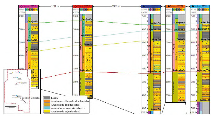 Sección cruzada en dirección Sureste (SE) - Noroeste (NW) donde se evidencia la heterogeneidad y variabilidad litológica de los yacimientos en estudio en los pozos de correlación Hangover 1, Whitewell 1, Sundown 2, Sundown 4 y Sundown 1.