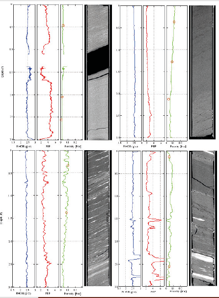 Comparison of predicted porosity logs with real porosity data linked to CT images for four three-feet core sections.