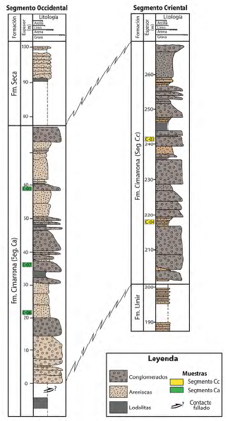 Columna estratigráfica de la Formación Cimarrona presentada por Gómez y Pedraza (1994). Las muestras del segmento Ca (recuadros verdes) y segmento Cc (recuadros amarillos) de este trabajo se localizan en la columna estratigráfica.