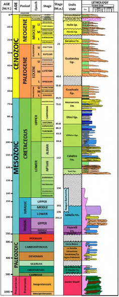 Upper Magdalena Basin Stratigraphic Column. Modified from Carrera-Ortiz (2015).