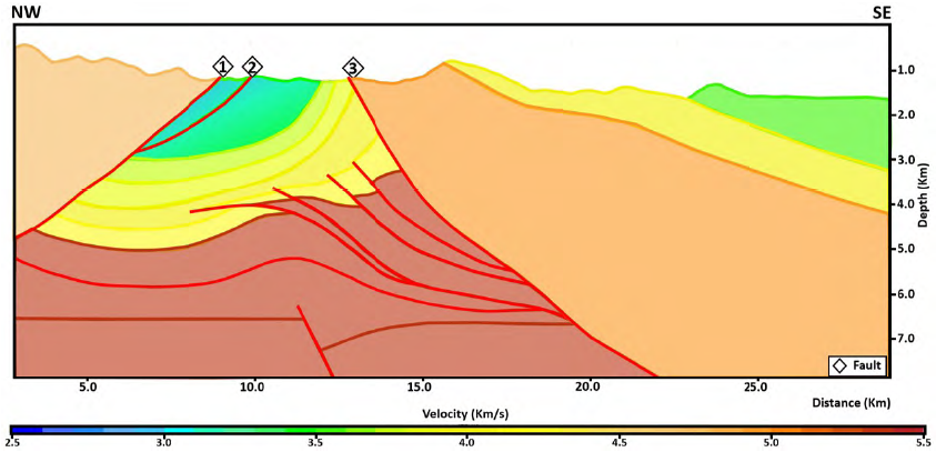 Geophysical model: Velocity scenario in Model 1.