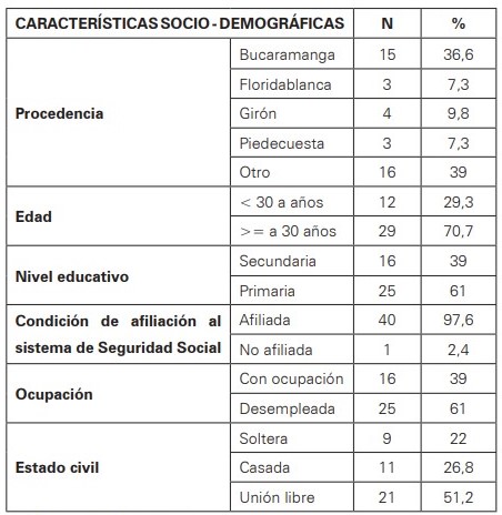 Características generales en mujeres con DPC en el HUS. Junio 2010 - diciembre 2013