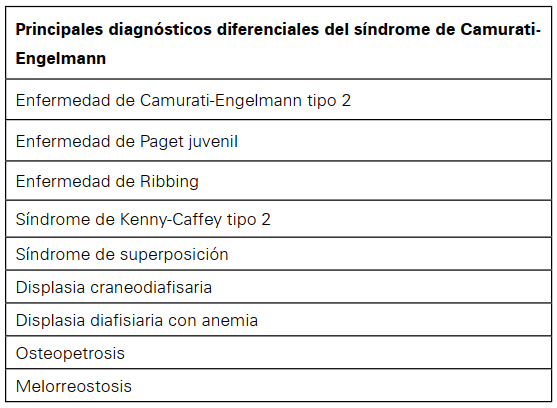 Principales diagnósticos diferenciales del síndrome de Camurati-Engelmann.