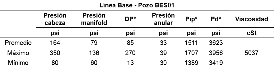 Línea base – Pozo BES01.
