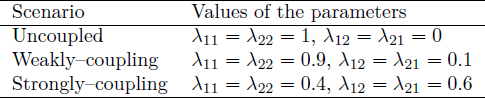 Values of the parameters in the residence–time matrix.