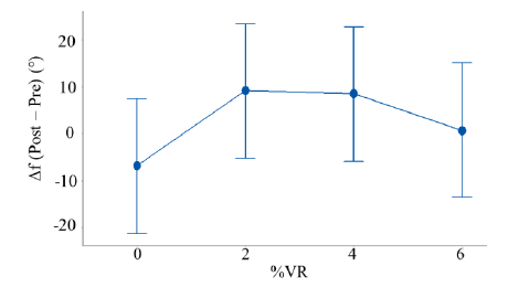 Cambio de ángulo de contacto vs. concentración de residuo de destilación al vacío [%VR].