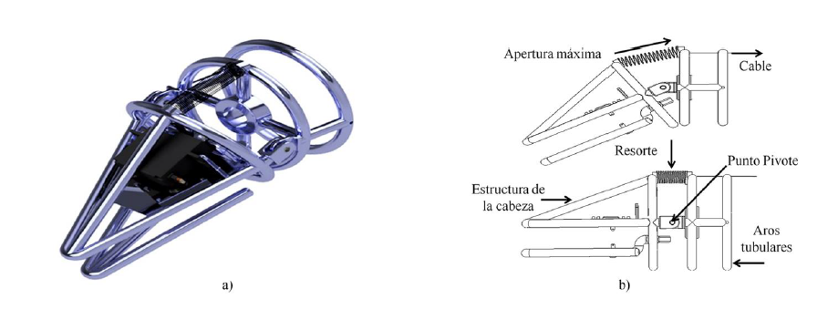 Mecanismo de flexión y extensión de la cabeza: (a) Modelado CAD del mecanismo, (b) Elementos que conforman el mecanismo.