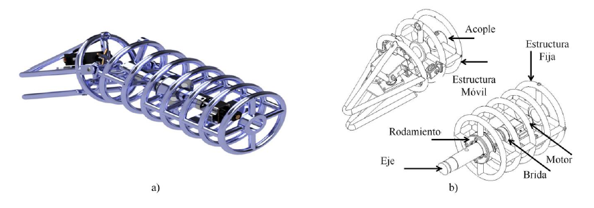 Mecanismo de giro de la cabeza: (a) Modelado CAD del mecanismo, (b) Elementos que conforman el mecanismo.