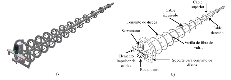 Mecanismo de giro de la cola: (a) Modelado CAD, (b) Elementos del Mecanismo del movimiento de la cola.