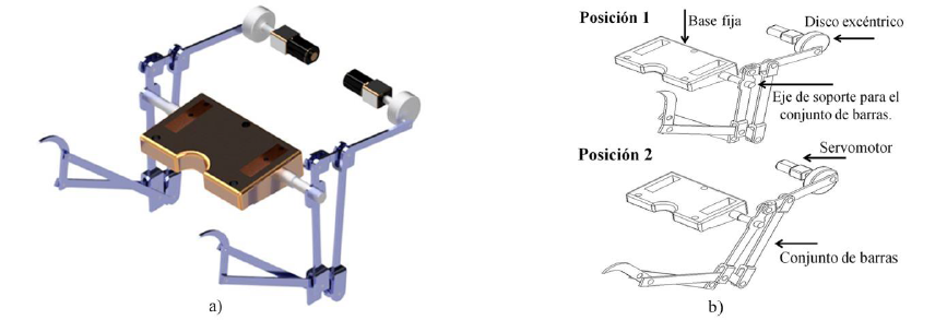 Mecanismo de movimiento de los brazos: (a) Modelado CAD, (b) Elementos del Mecanismo.