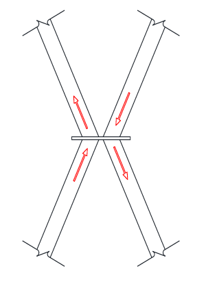 Proyección de fuerzas en el plano X-Z