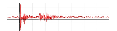Waveform of a real AE signal.